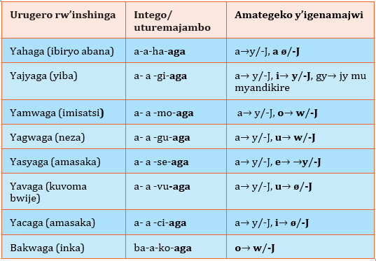 Course: Kinyarwanda LE, Topic: UMUTWE WA 4 KUBAKA UMUCO W’AMAHORO